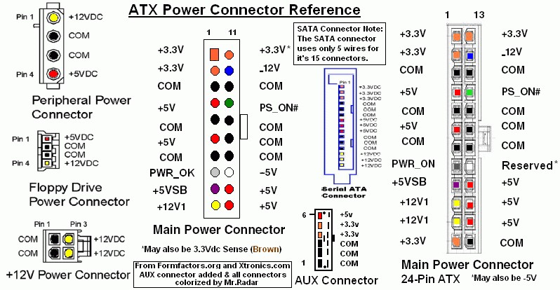 ATX Power connector reference | Embedtronics for the 